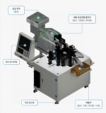 표면검사기, 찍힘, 형상, 스크레치, 눌림,파손, 깨짐, 이물, 버, 비전검사기, A.I 검사기, 전용기